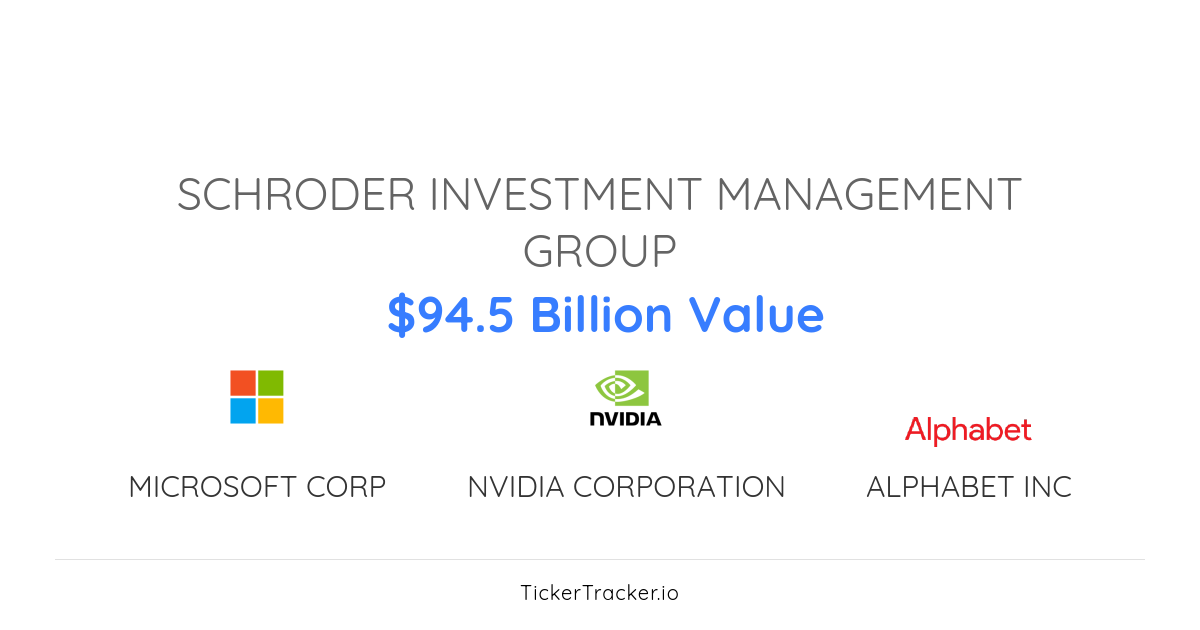 Schroder Investment Management Group Portfolio Holdings