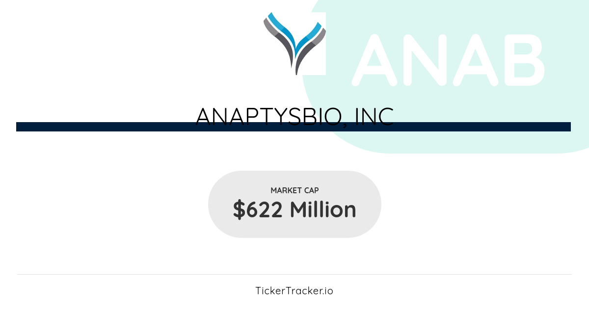 Insider Transactions In Q3 2023 At Anaptysbio, Inc (ANAB)