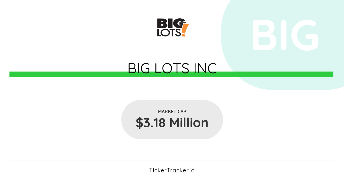 Latest Insider Transactions at Big Lots Inc (BIG)
