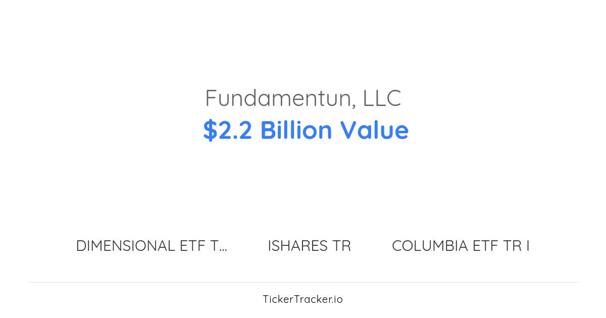 Fundamentun, LLC Apple Inc. Transaction History