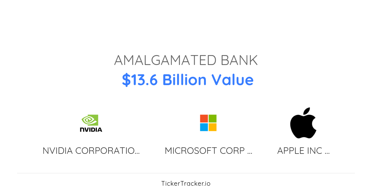 Amalgamated Bank Salesforce, Inc. Transaction History