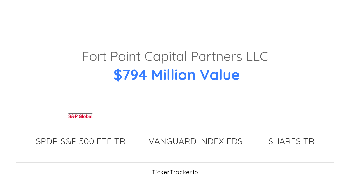 Fort Point Capital Partners LLC Ishares Tr Global Energy ETF
