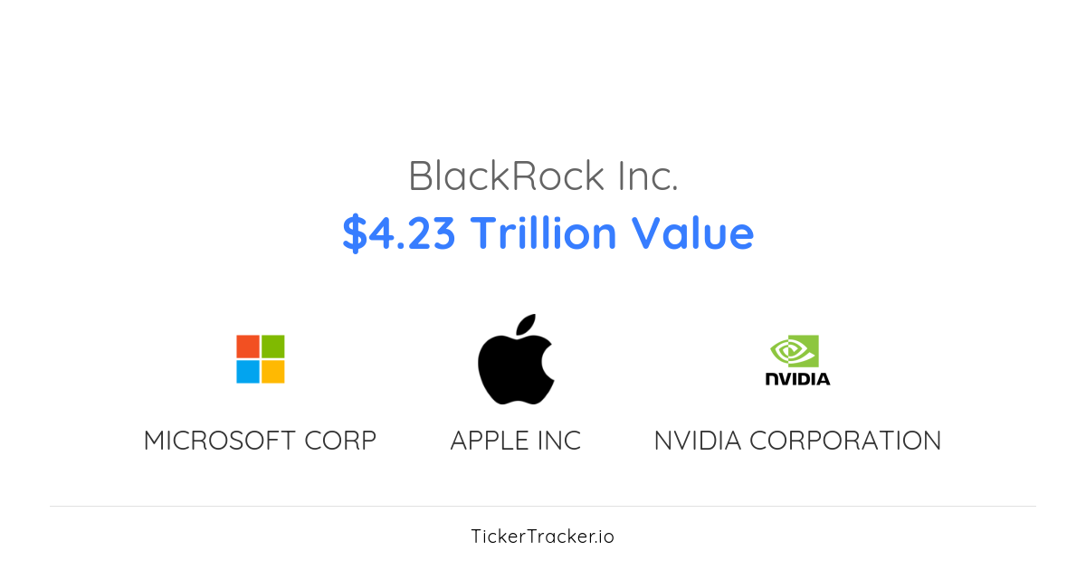 Black Rock Inc. Salesforce, Inc. Transaction History