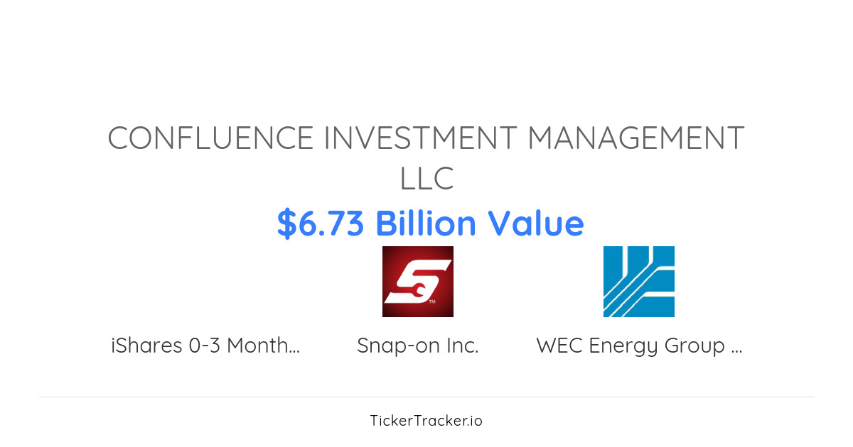 Confluence Investment Management LLC Portfolio Holdings