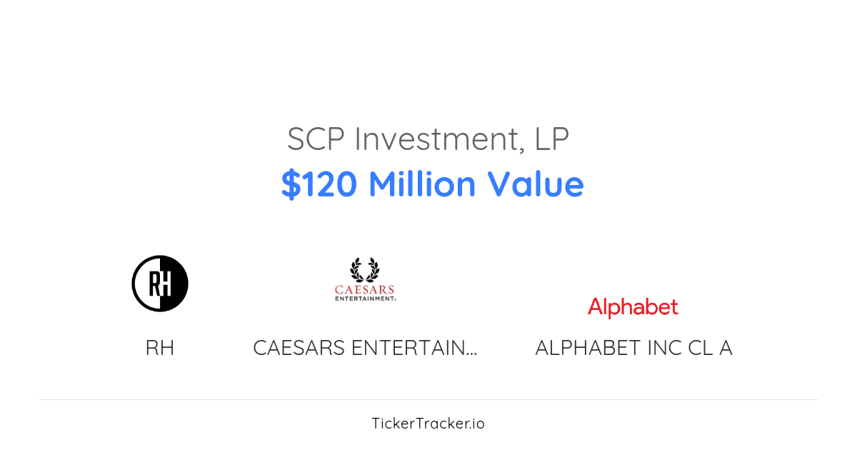 Scp Investment, LP Portfolio Holdings