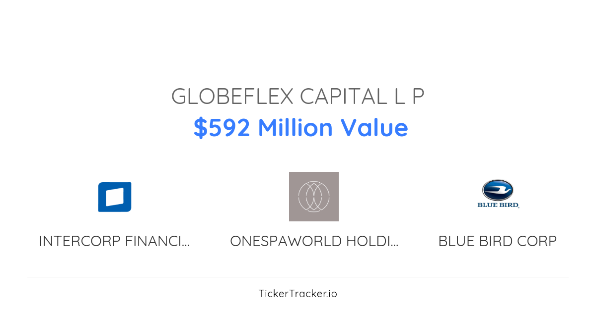 Globeflex Capital L P Salesforce, Inc. Call Options Transaction History