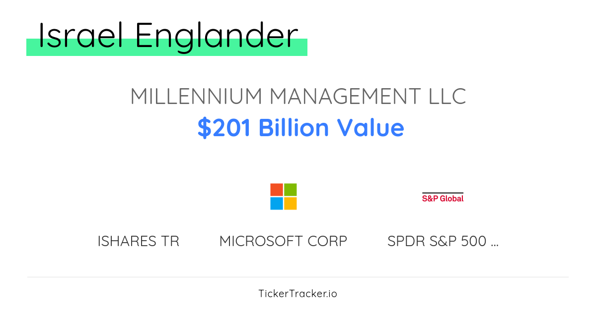 Israel Englander Real Brokerage Inc Transaction History