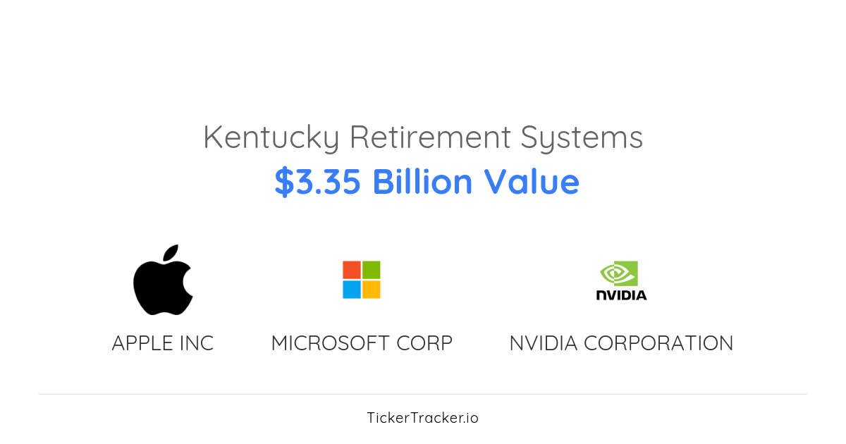 Kentucky Retirement Systems Salesforce, Inc. Transaction History