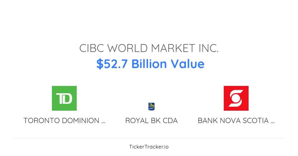 Cibc World Market Inc. Salesforce, Inc. Transaction History