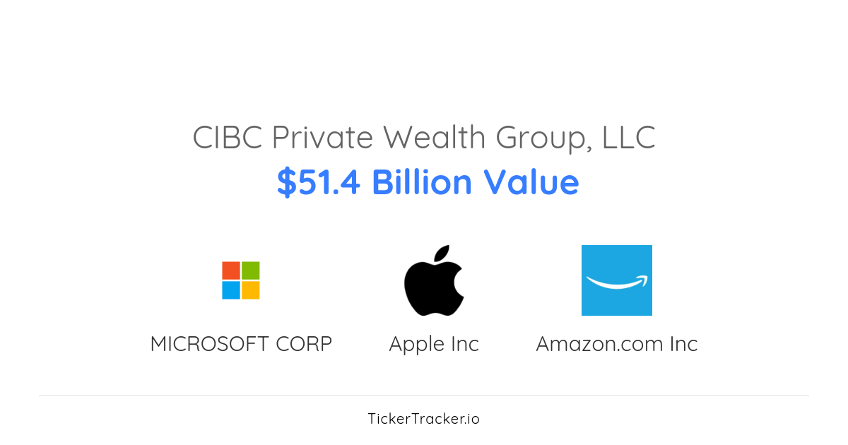 Cibc Private Wealth Group, LLC Thermo Fisher Scientific Inc. Call