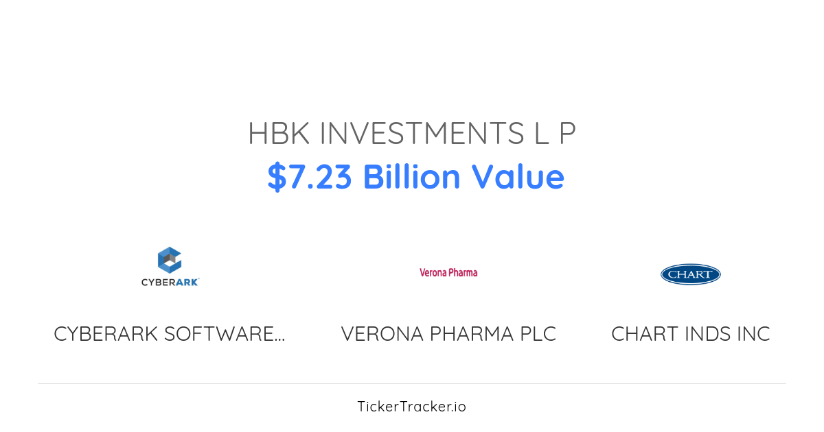 Hbk Investments L P Bright Lights Acquisition Corp. Call Options