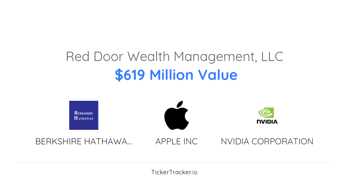 Red Door Wealth Management, LLC Ecolab Inc. Transaction History