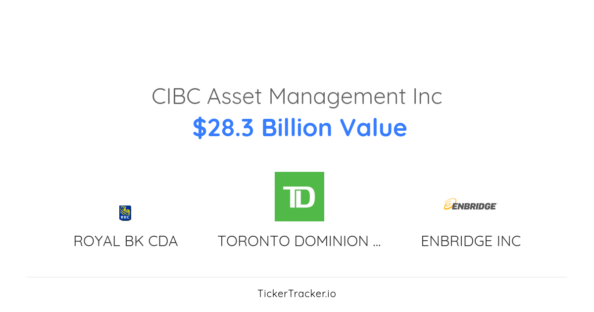 Cibc Asset Management Inc Salesforce, Inc. Call Options Transaction History