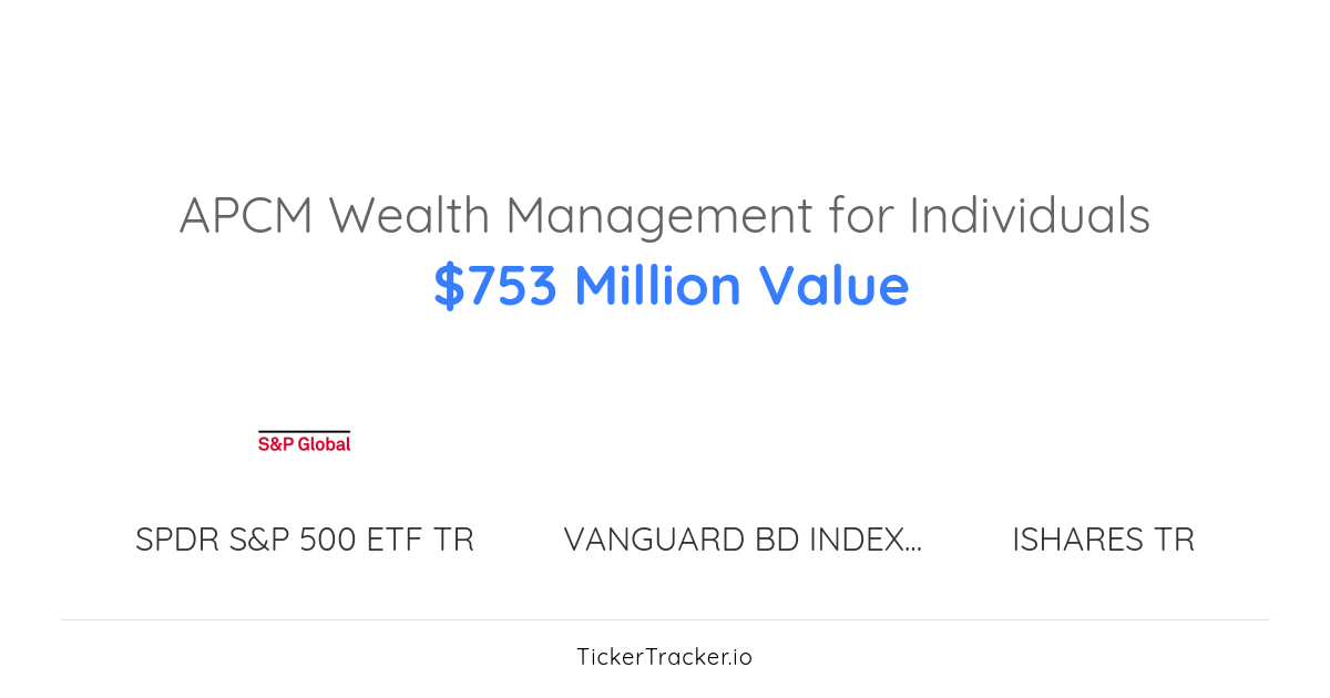Apcm Wealth Management For Individuals Wells Fargo & Company
