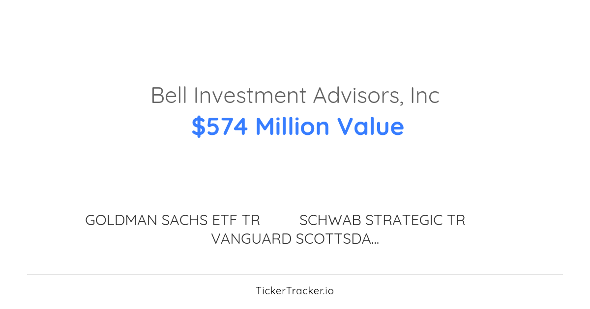 Bell Investment Advisors, Inc Salesforce, Inc. Transaction History