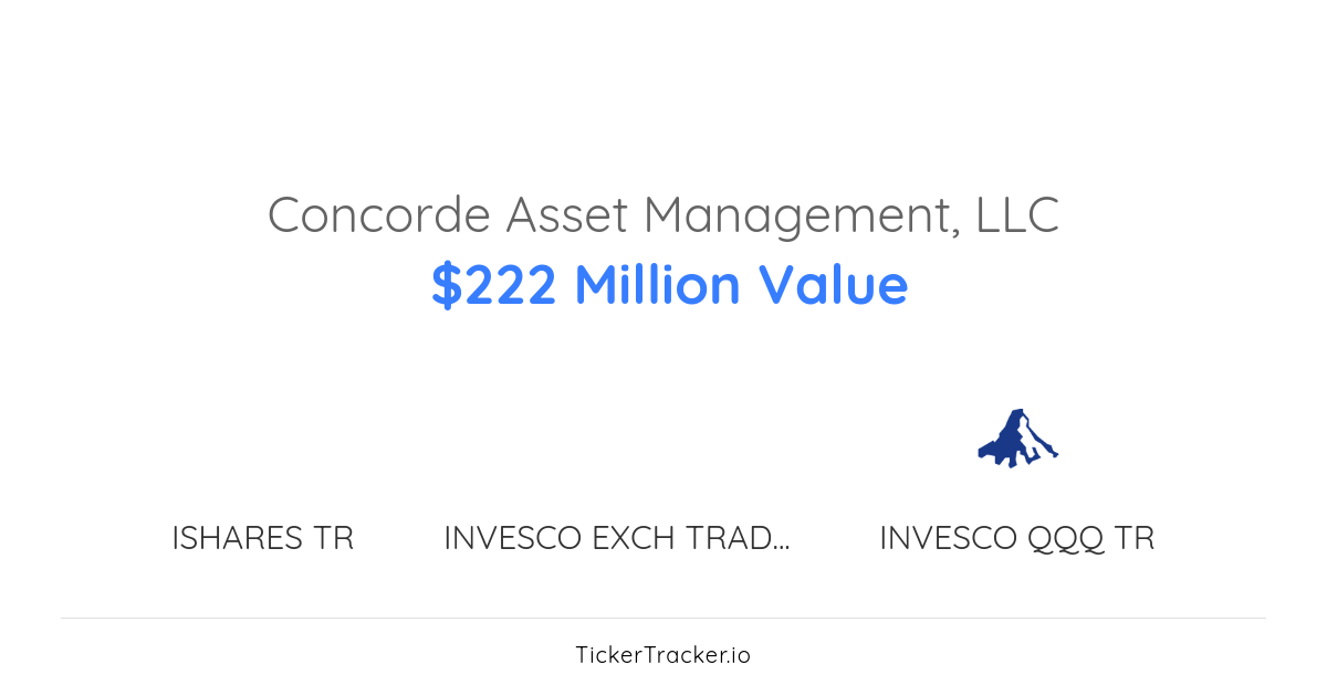 Concorde Asset Management, LLC Portfolio Holdings