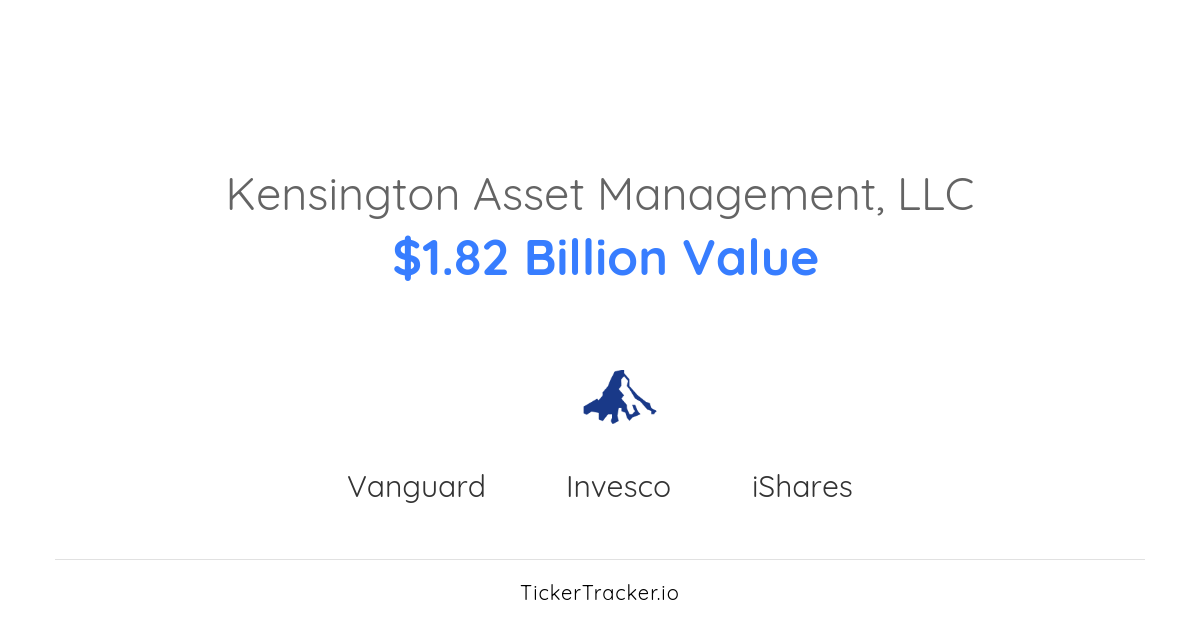 Kensington Asset Management, LLC Portfolio Holdings