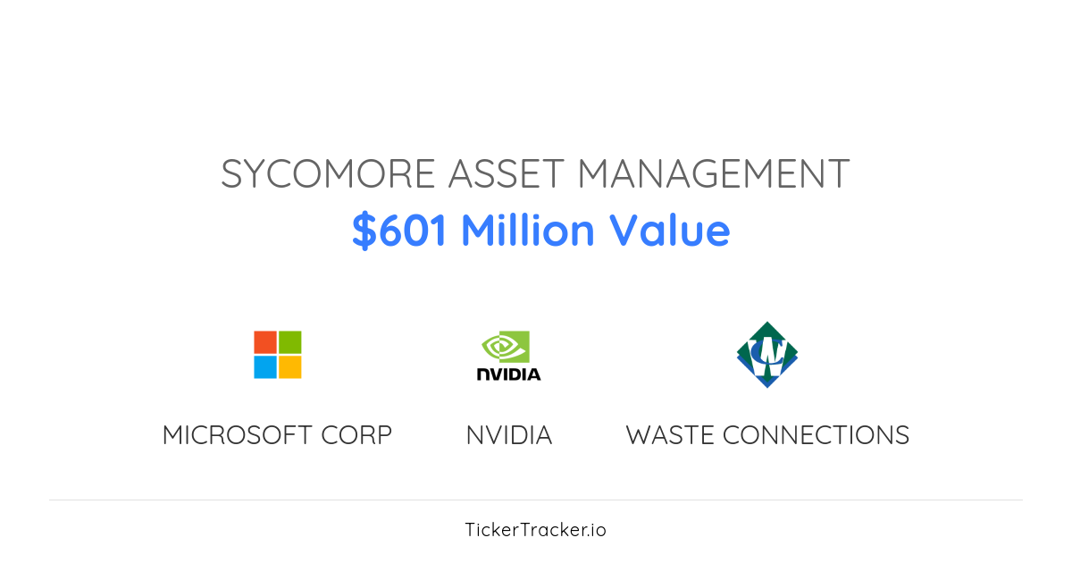 Asset Management Charge Point Holdings, Inc. Transaction History