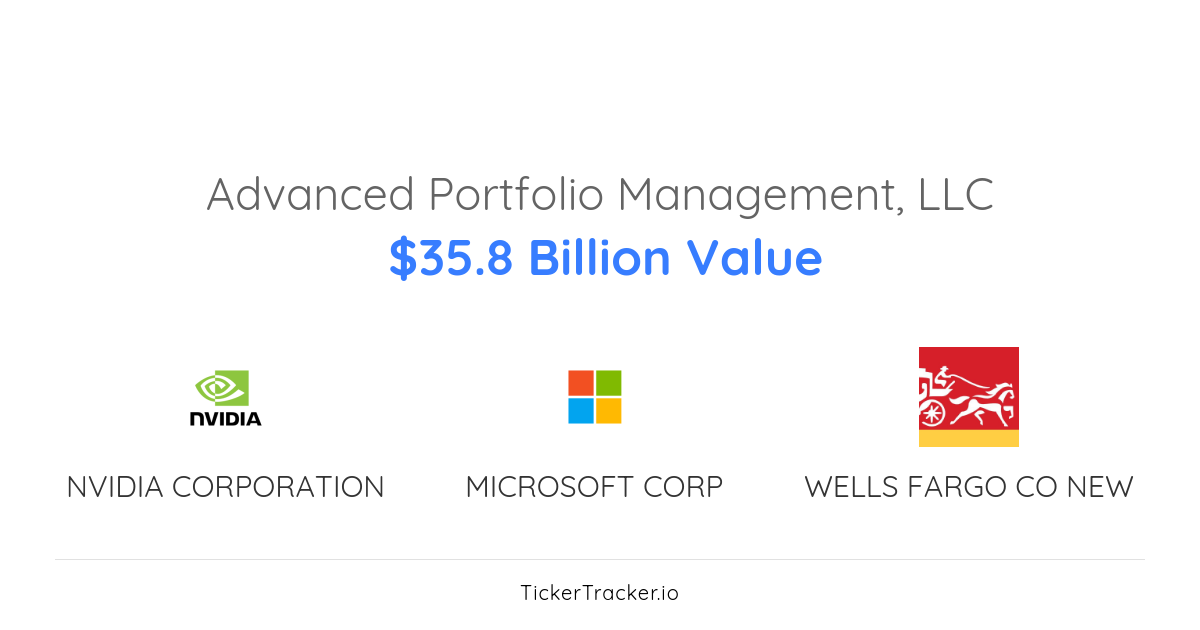 Advanced Portfolio Management, LLC Portfolio Holdings