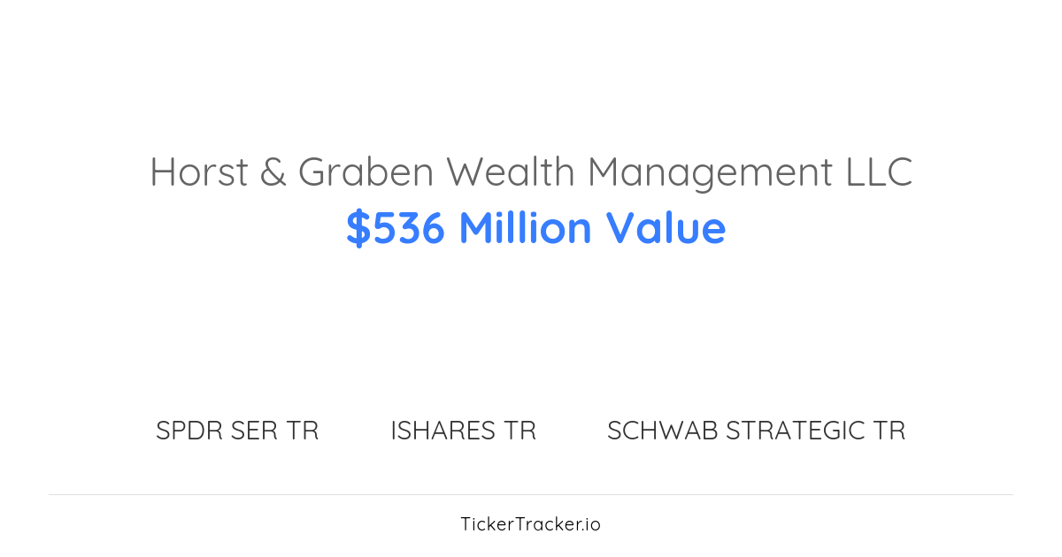 Horst & Graben Wealth Management LLC Ishares Esg Advanced Msci Usa ...