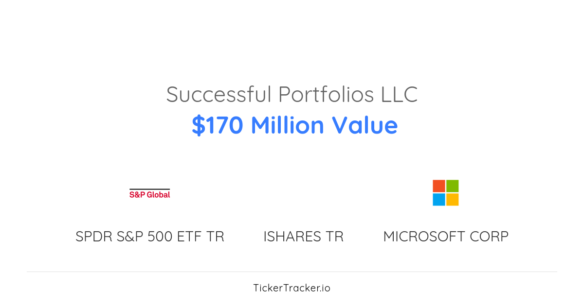 Successful Portfolios LLC Portfolio Holdings