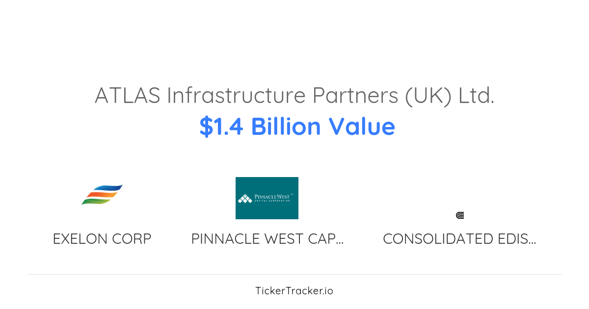 Atlas Infrastructure Partners (Uk) Ltd. Portfolio Holdings