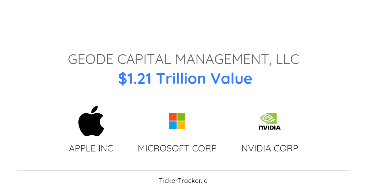 Geode Capital Management, LLC Portfolio Holdings