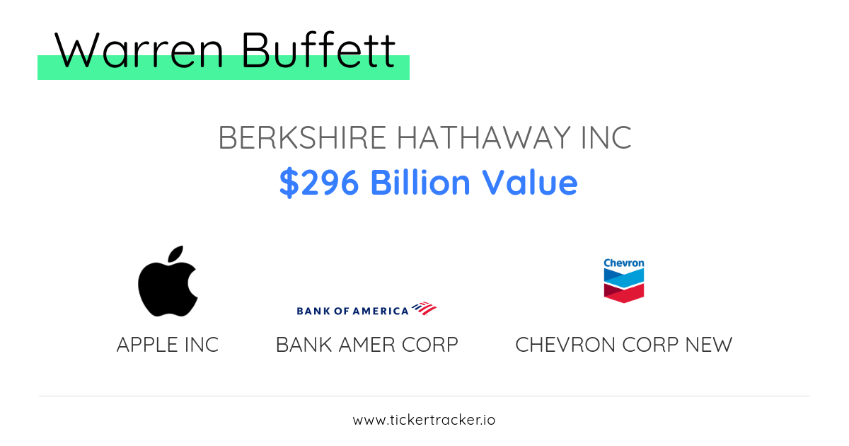 Warren Buffett Portfolio Holdings