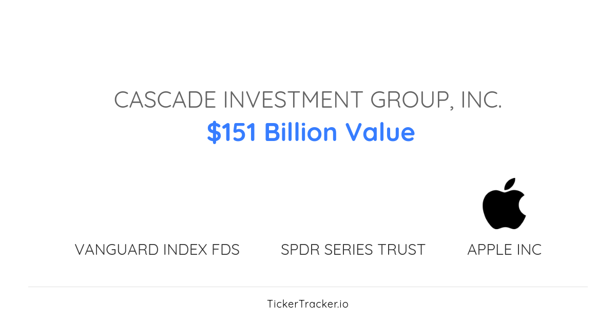 Cascade Investment Group, Inc. Salesforce, Inc. Call Options