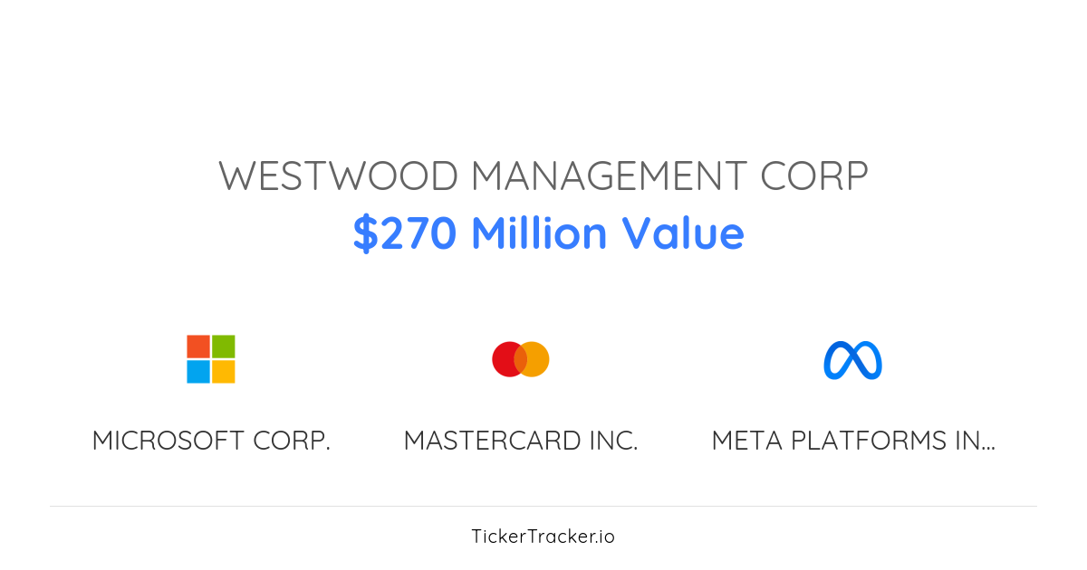 Westwood Management Corp Salesforce, Inc. Transaction History