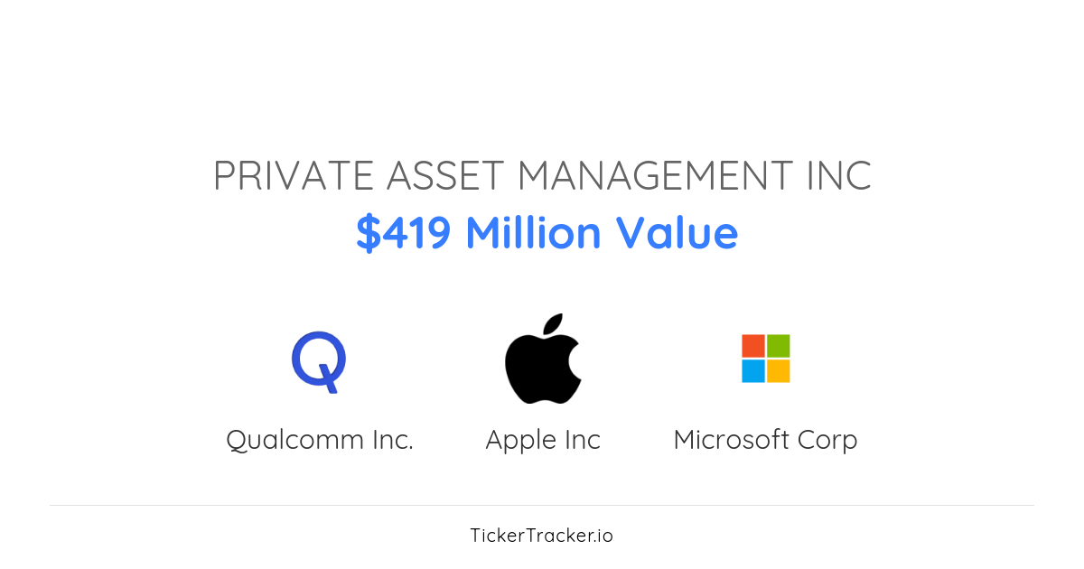 Private Asset Management Inc Salesforce, Inc. Transaction History