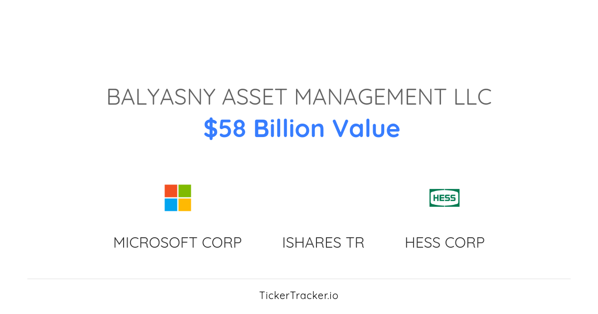 Balyasny Asset Management LLC Lumira Dx LTD Transaction History