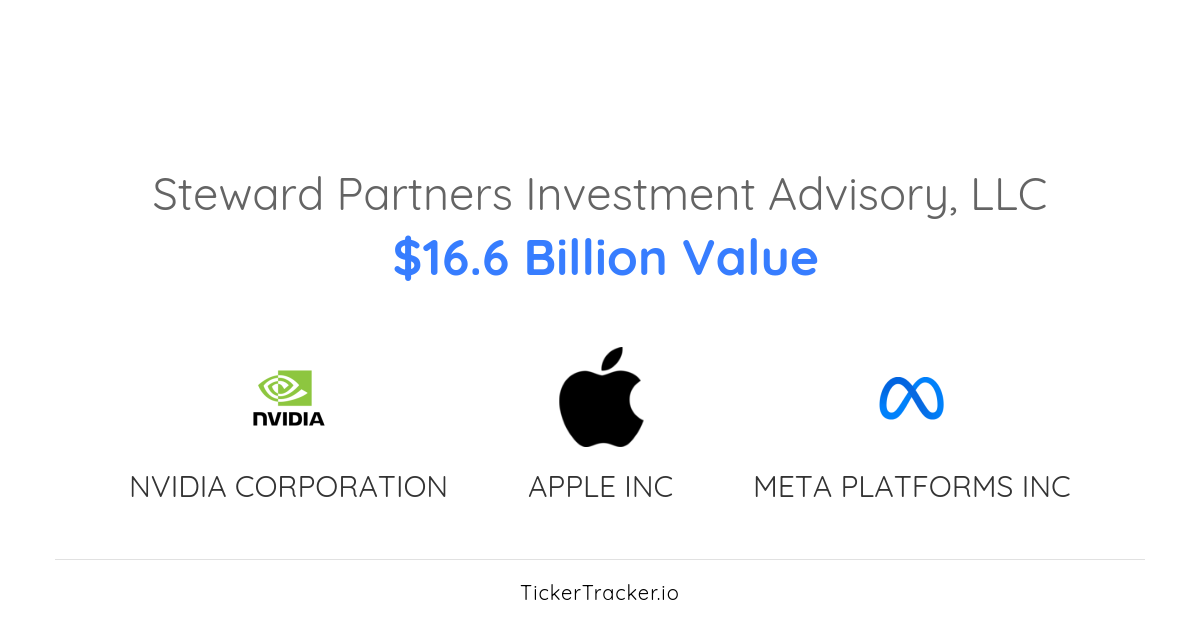 Steward Partners Investment Advisory, LLC First Trust Emerging Markets