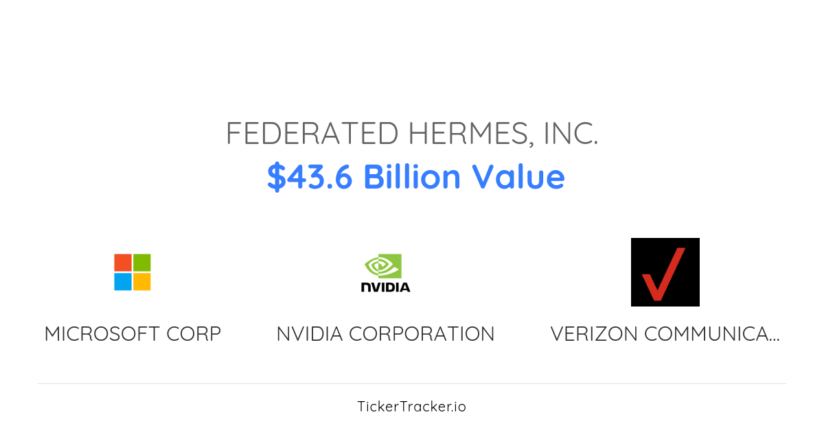 Federated Hermes, Inc. Salesforce, Inc. Transaction History