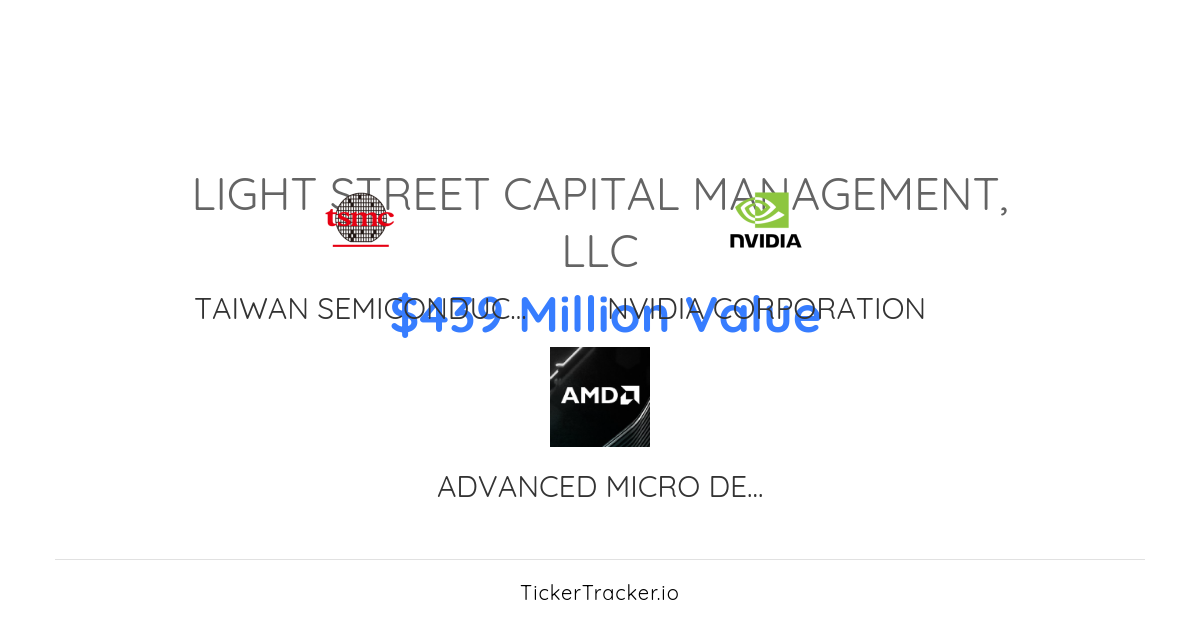 Light Street Capital Management, LLC Portfolio Holdings by Sector