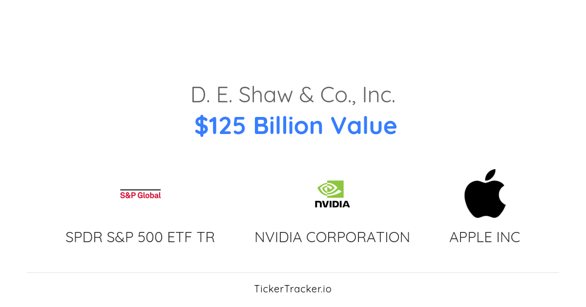 D. E. Shaw & Co., Inc. Salesforce, Inc. Transaction History