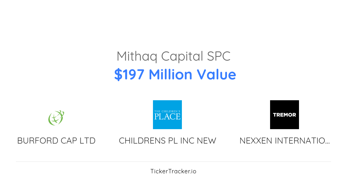 Mithaq Capital Spc Kubient, Inc. Call Options Transaction History