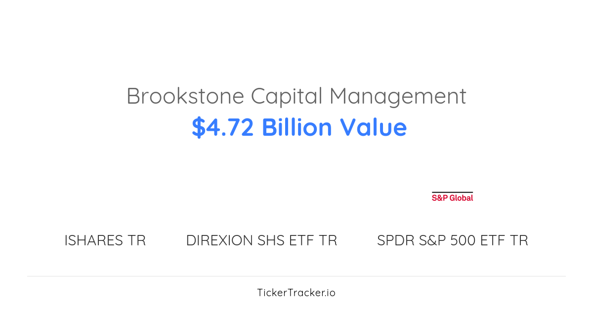 Brookstone Capital Management Portfolio Holdings