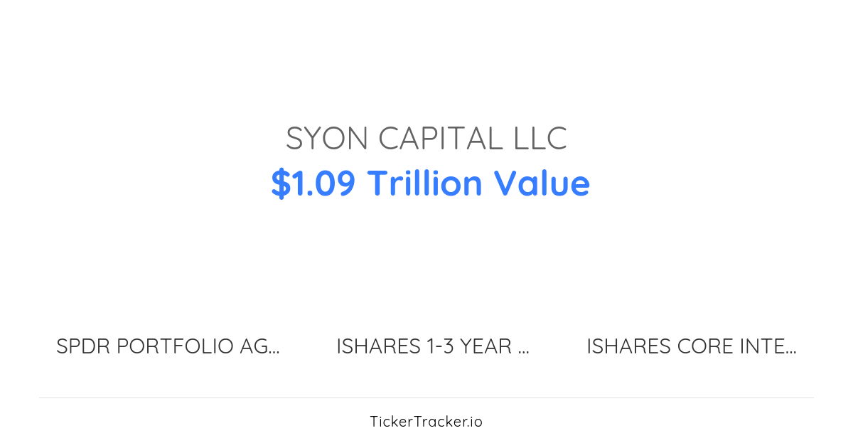 Syon Capital Llc Portfolio Holdings 