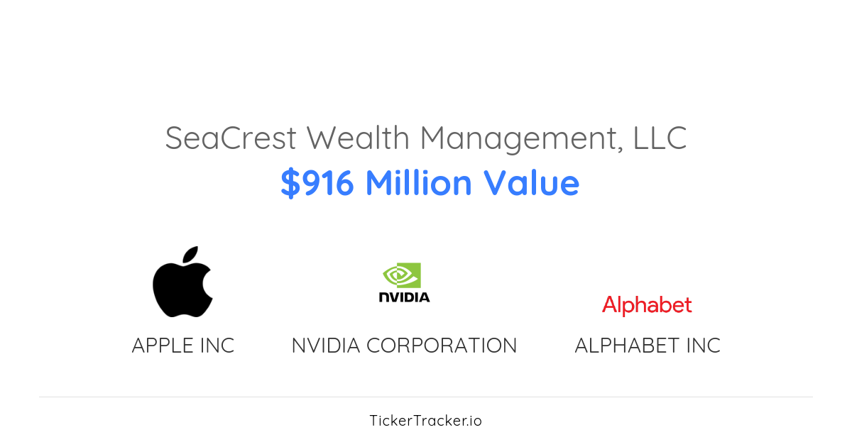 Sea Crest Wealth Management Llc Portfolio Holdings