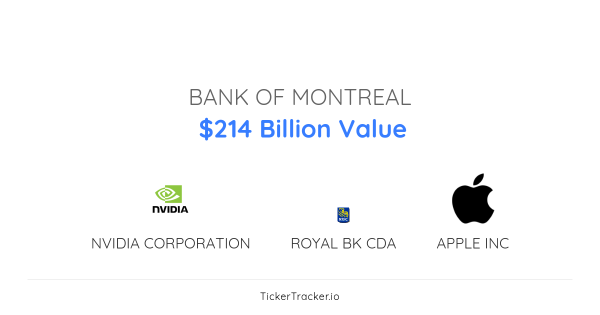 bank of montreal email