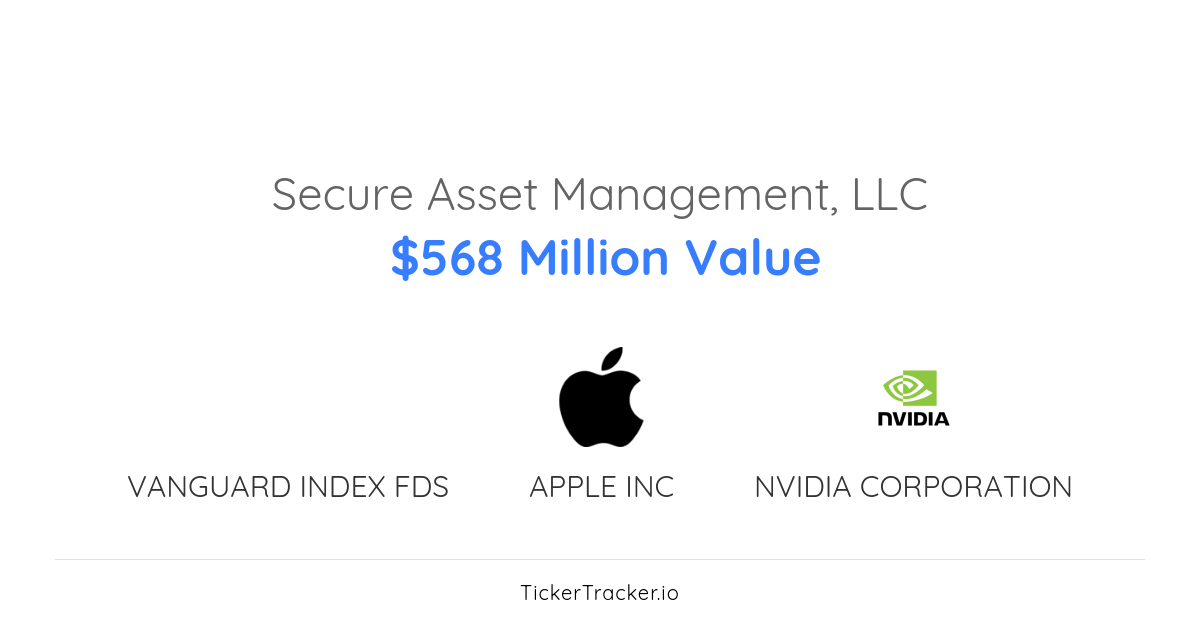 Secure Asset Management, LLC Ishares Tr Global Energy ETF Transaction ...