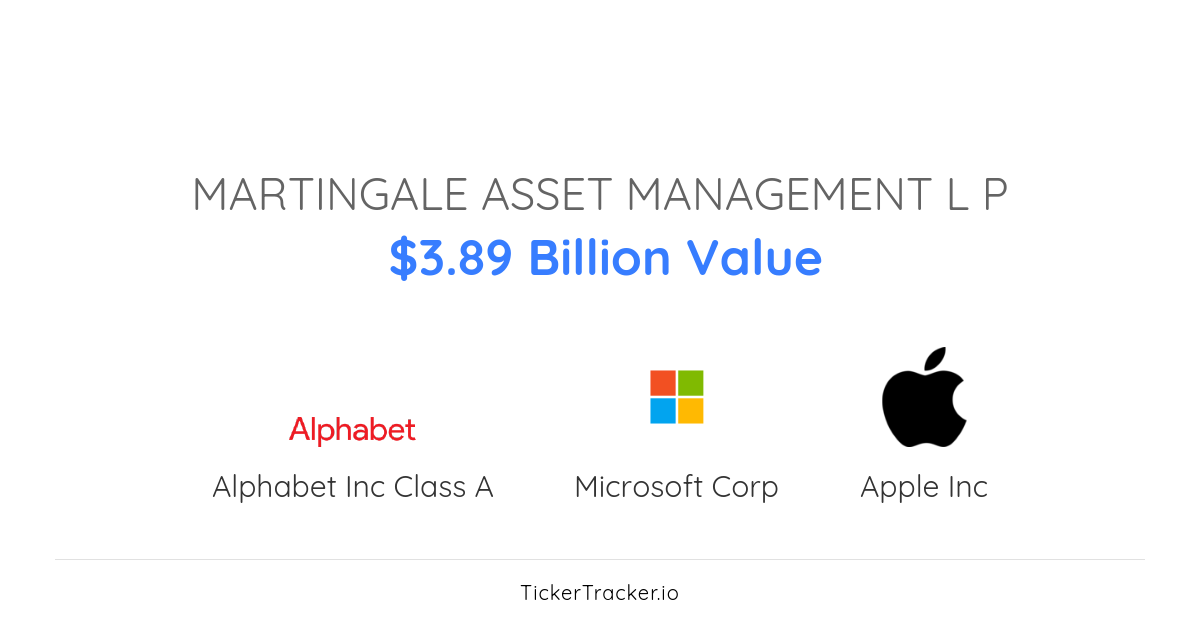Martingale Asset Management L P Salesforce, Inc. Transaction History