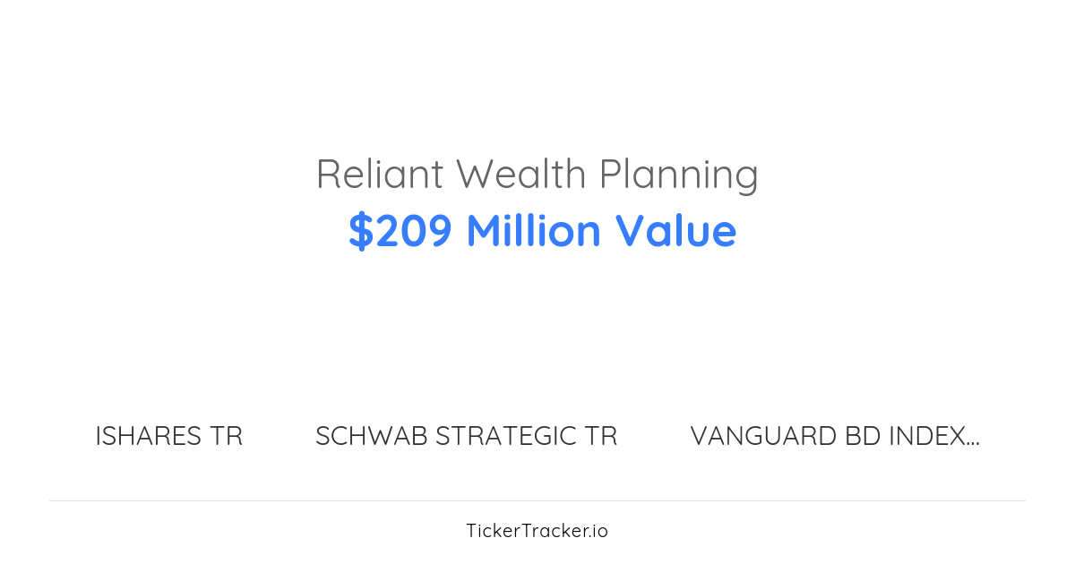 Reliant Wealth Planning Ishares Ibonds Dec 2024 Term C Transaction History