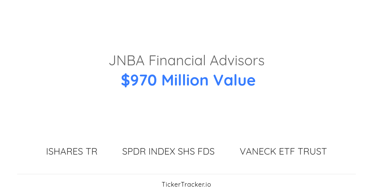 Jnba Financial Advisors Invesco ETF Tr Ii Solar ETF Call Options ...