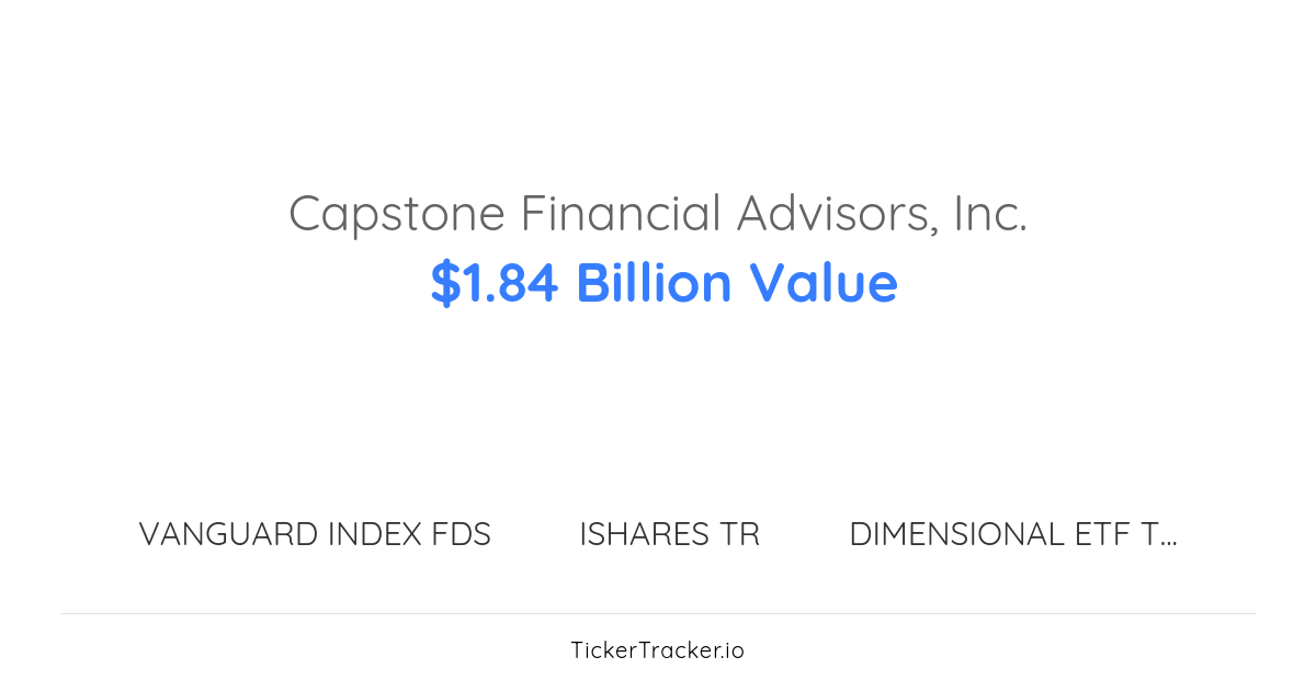 Capstone Financial Advisors, Inc. Portfolio Holdings