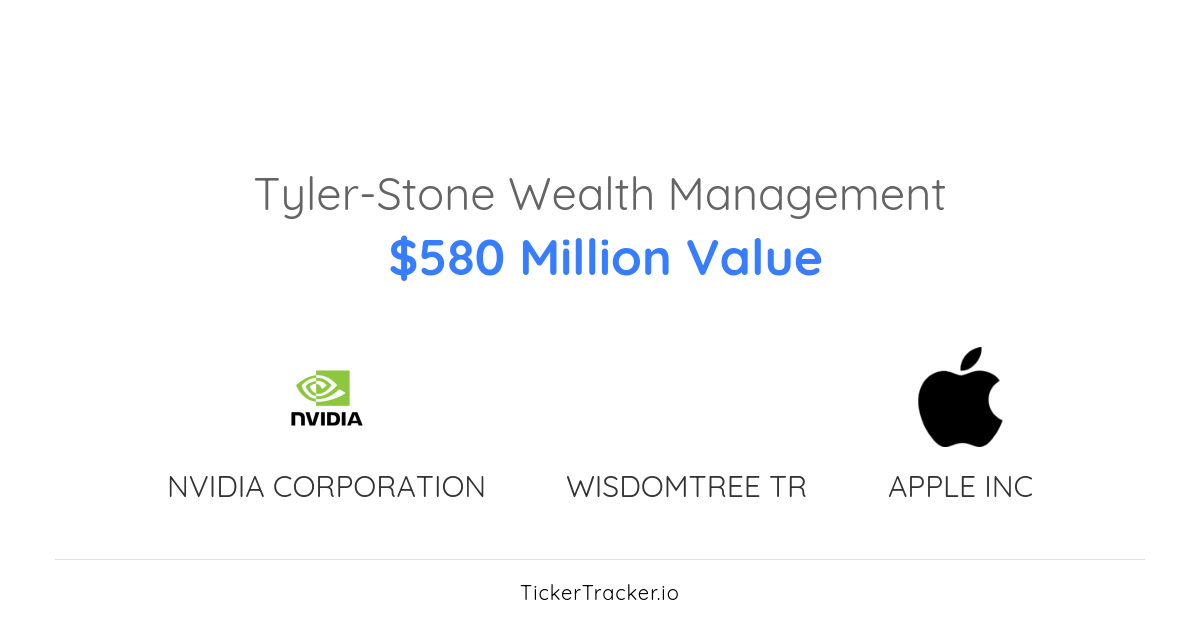 Tyler Stone Wealth Management Salesforce, Inc. Transaction History