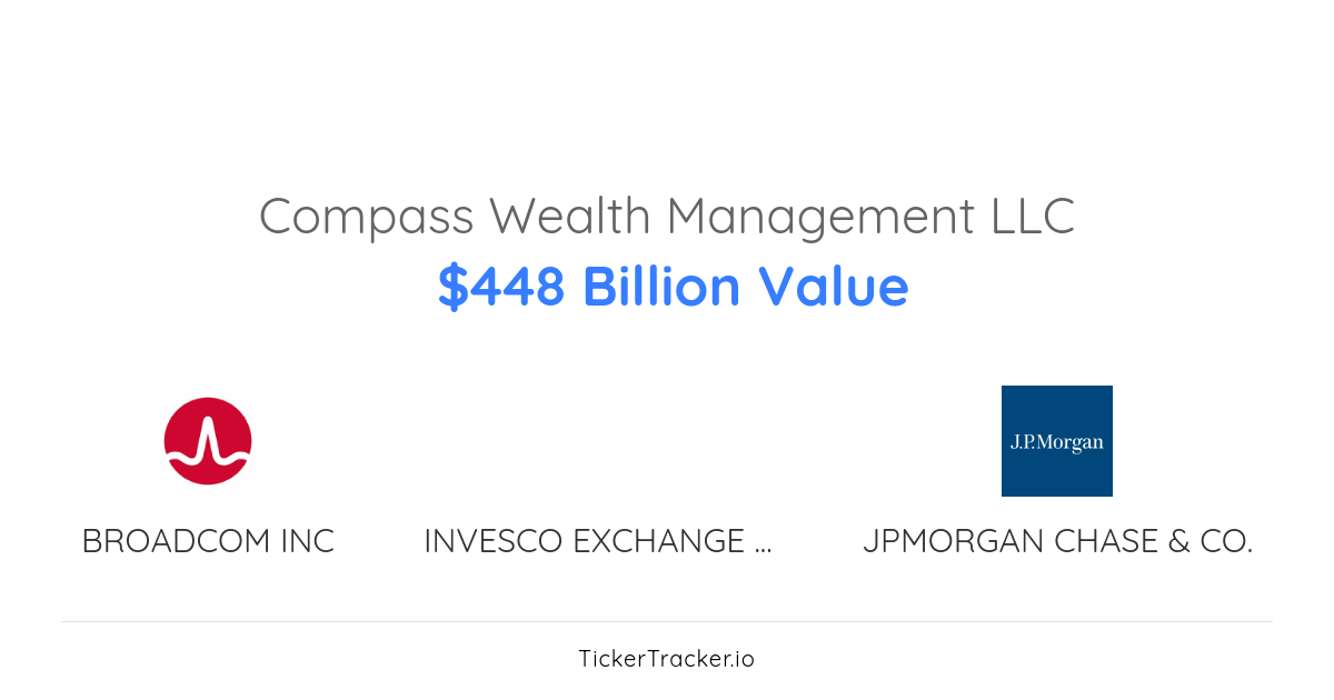 Compass Wealth Management LLC Restaurants