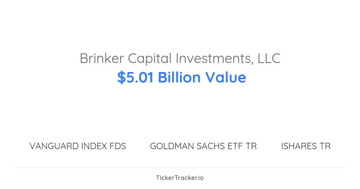 Brinker Capital Investments, LLC Citigroup Inc Transaction History